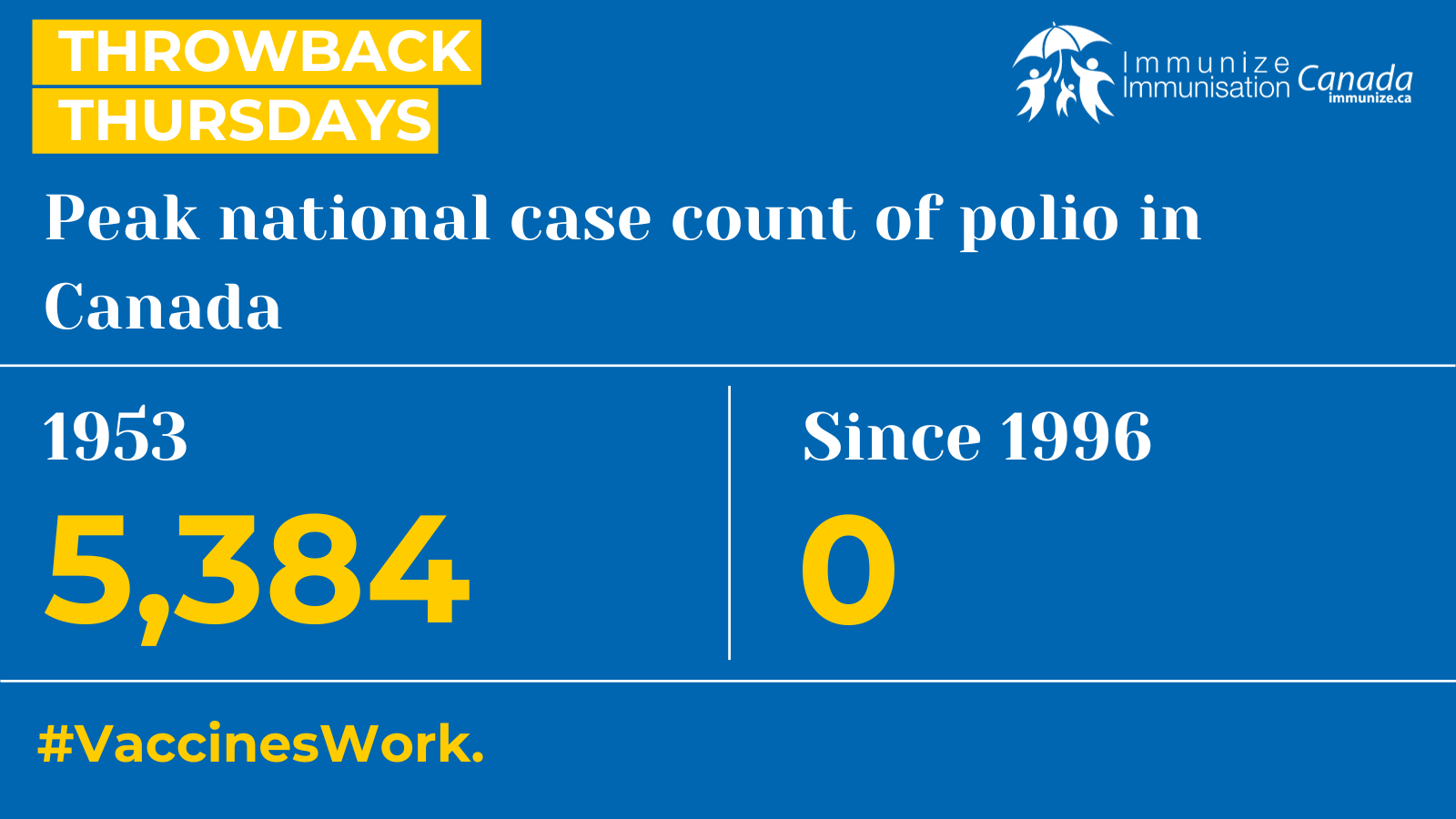 ​Throwback Thursdays (Twitter/X) - peak polio