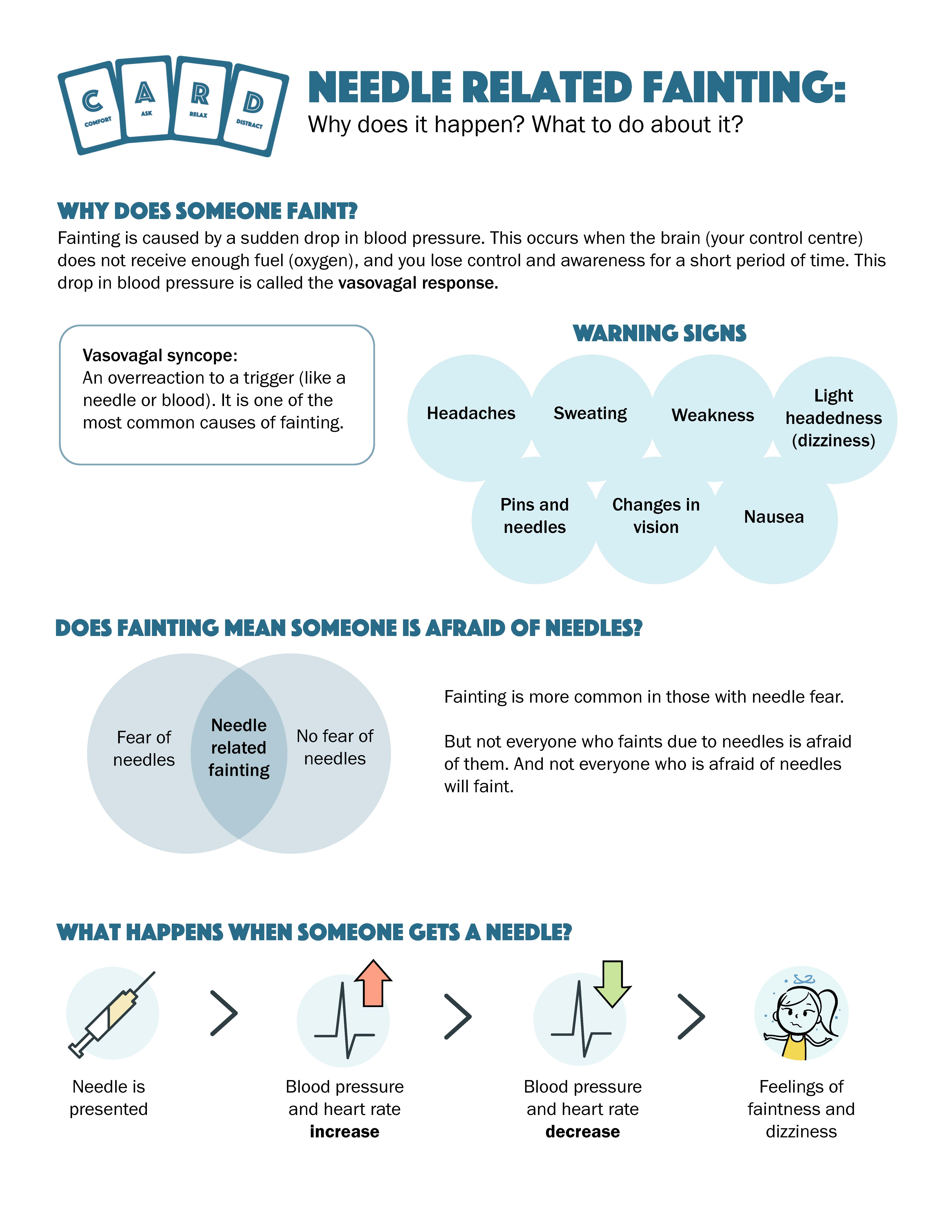 Needle-related fainting: Why does it happen? What to do about it?