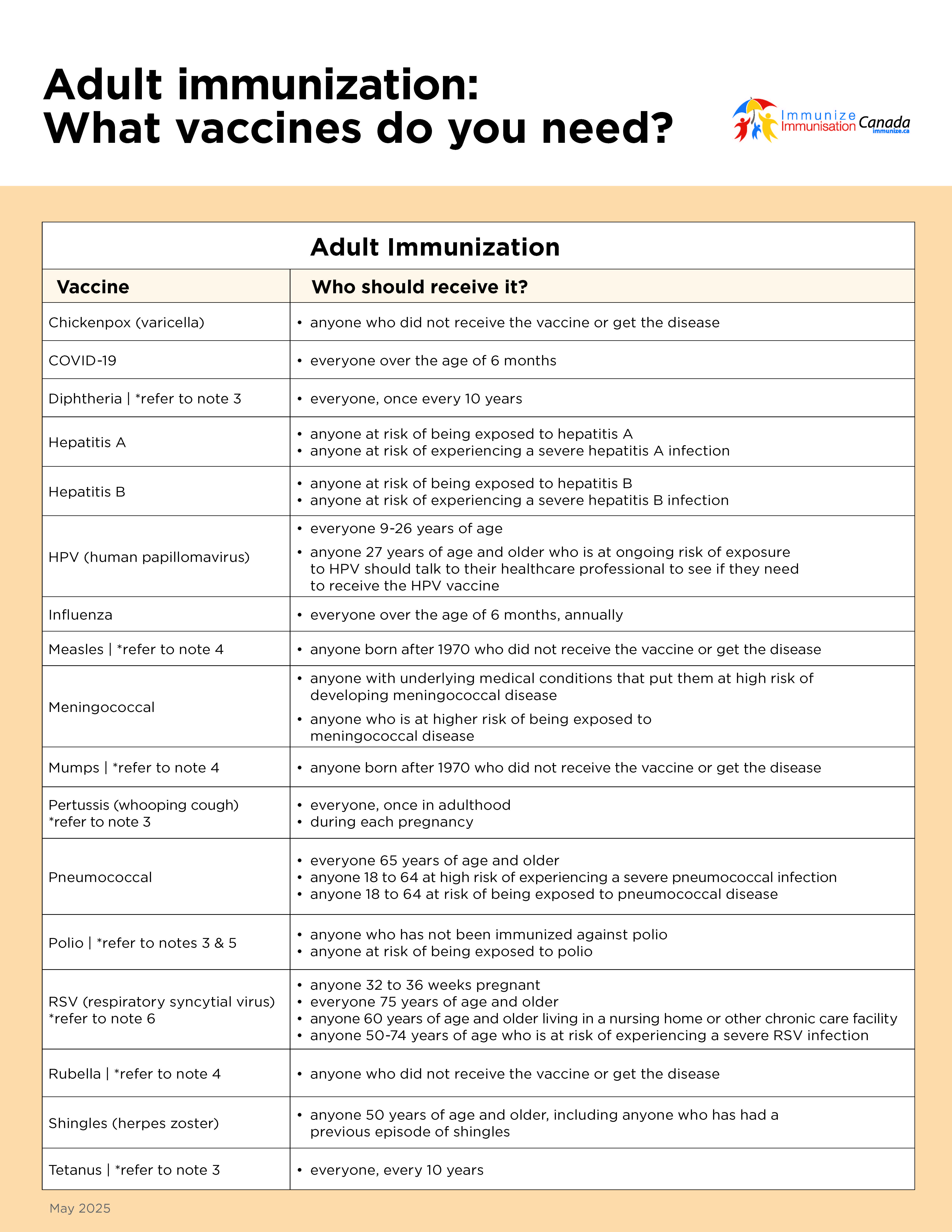 Adult immunization: What vaccines do you need?