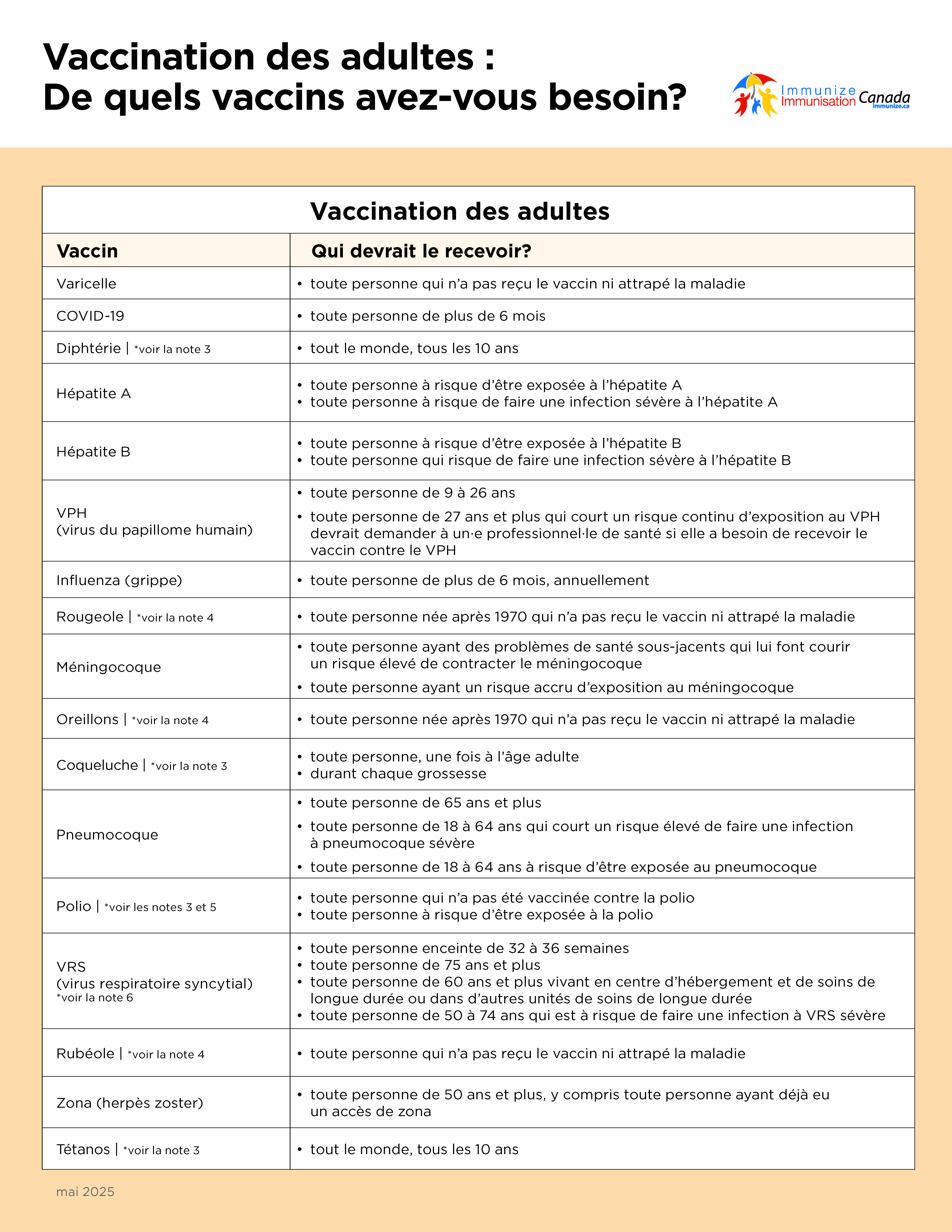 Vaccination des adultes : De quels vaccins avez-vous besoin? 