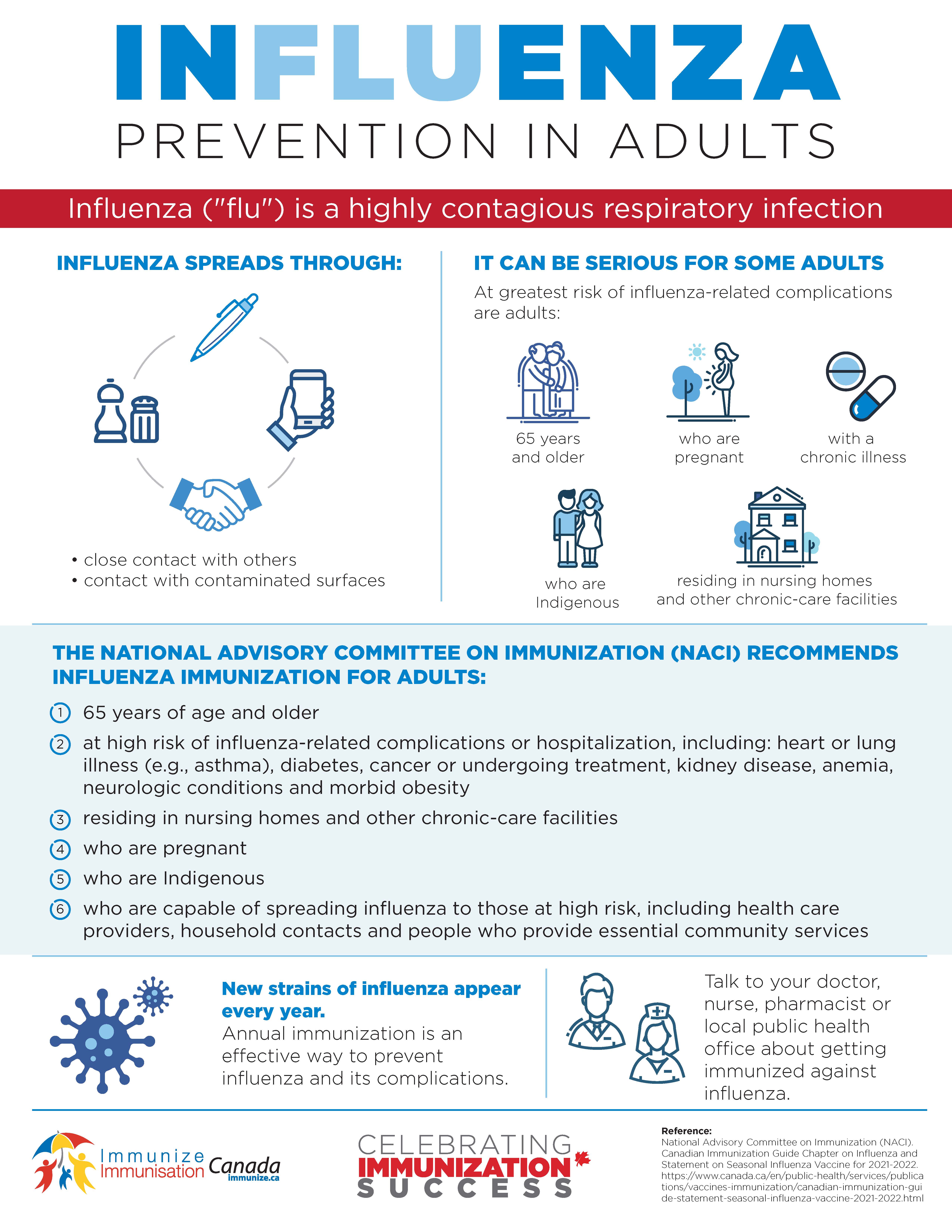 Influenza prevention in adults - infographic