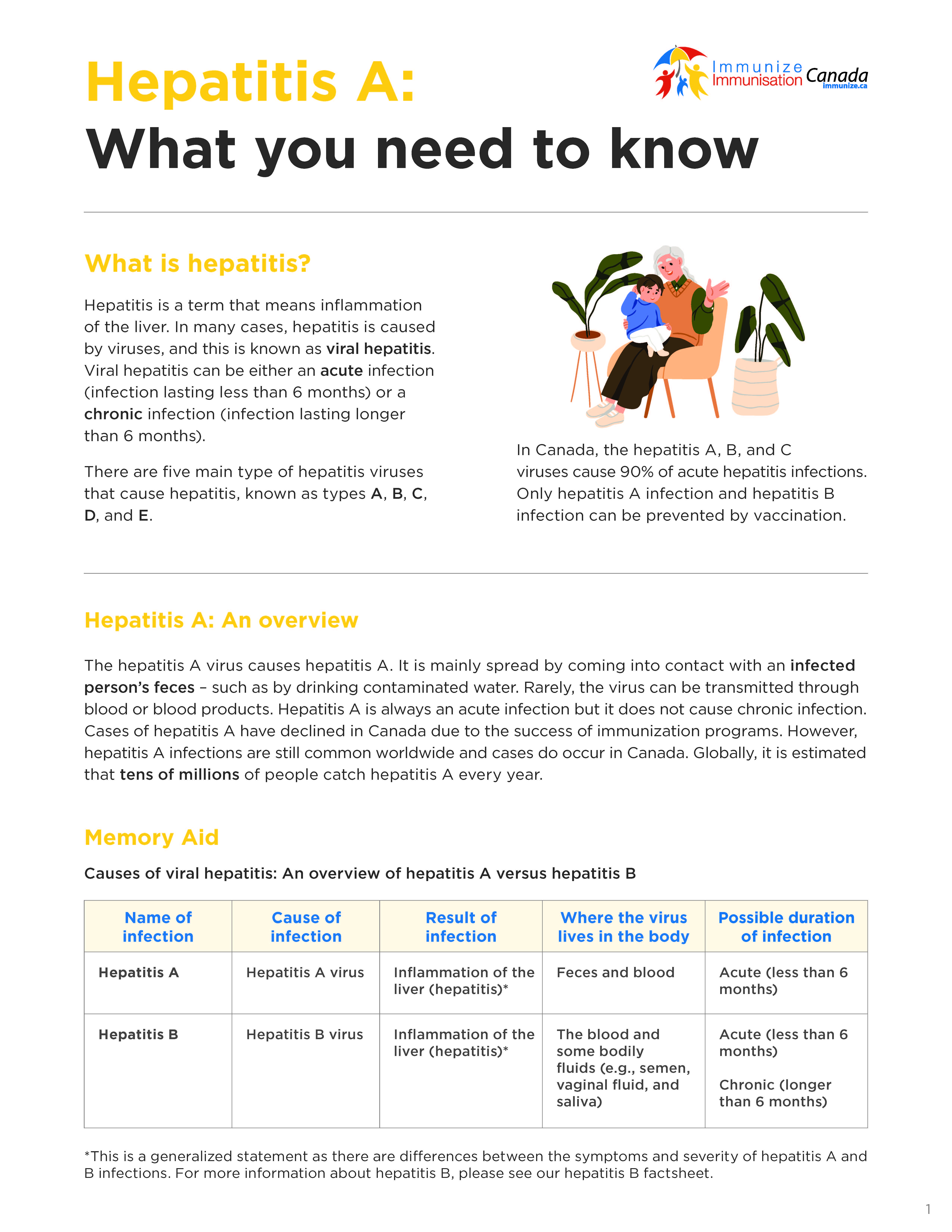Hepatitis A: What you need to know