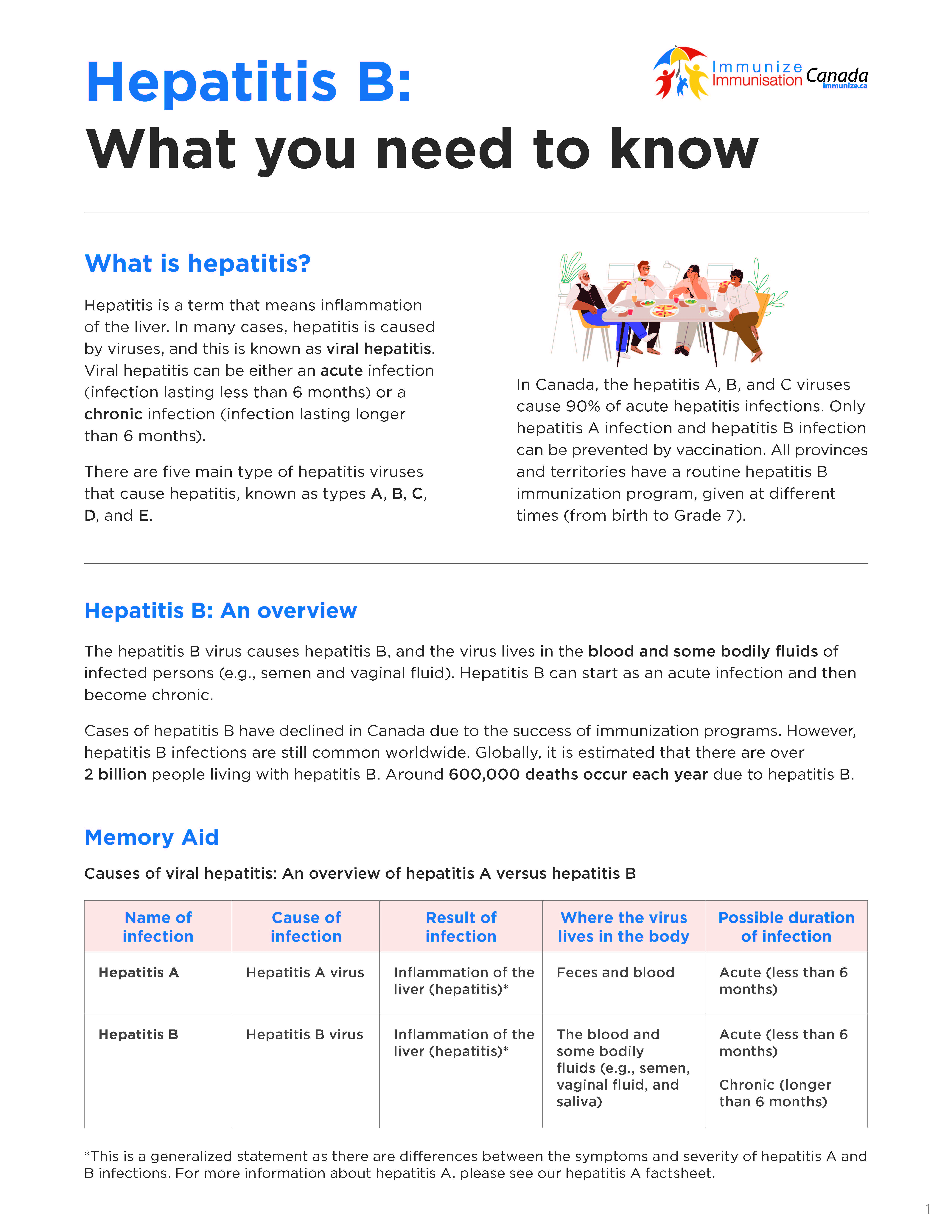 Hepatitis B: What you need to know