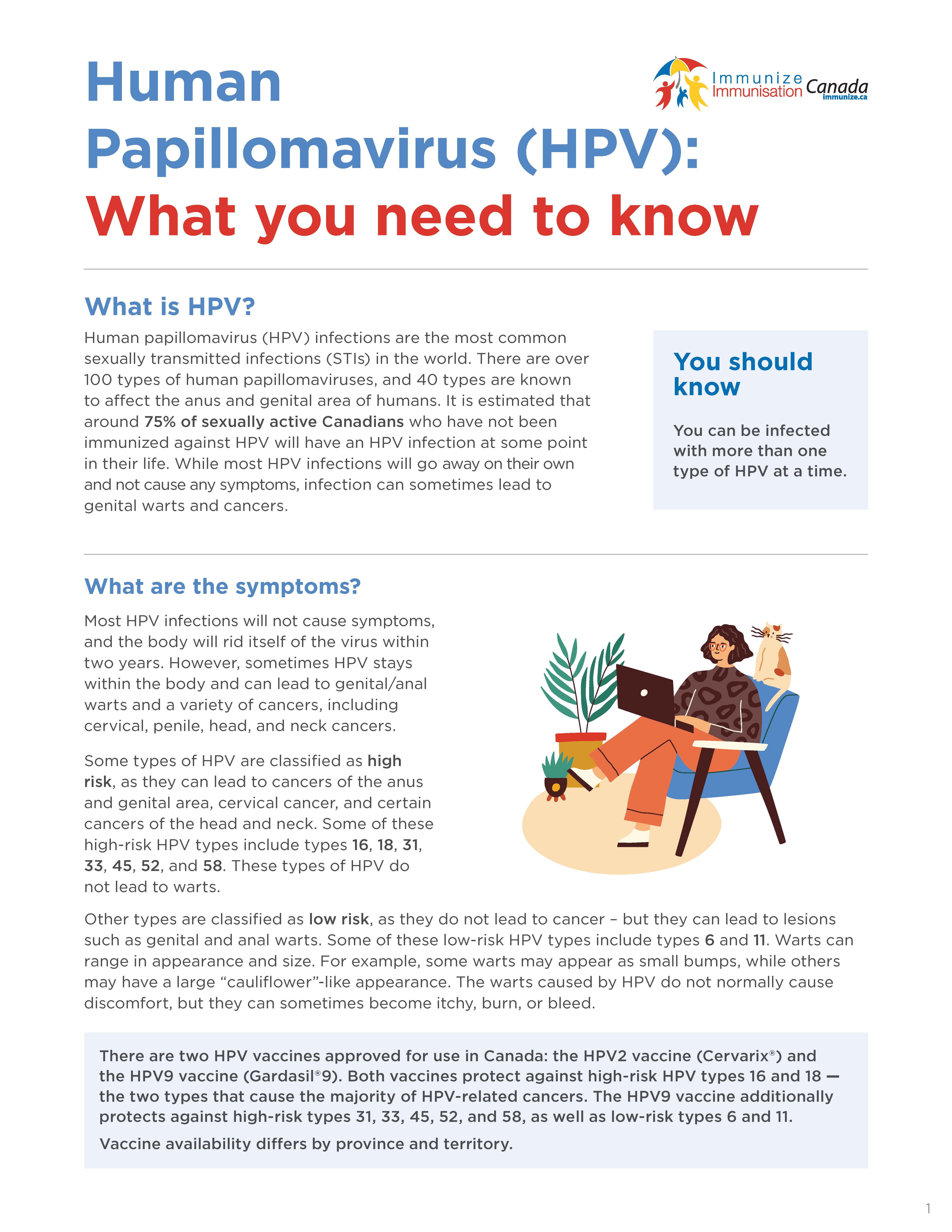 Human papillomavirus (HPV): What you need to know
