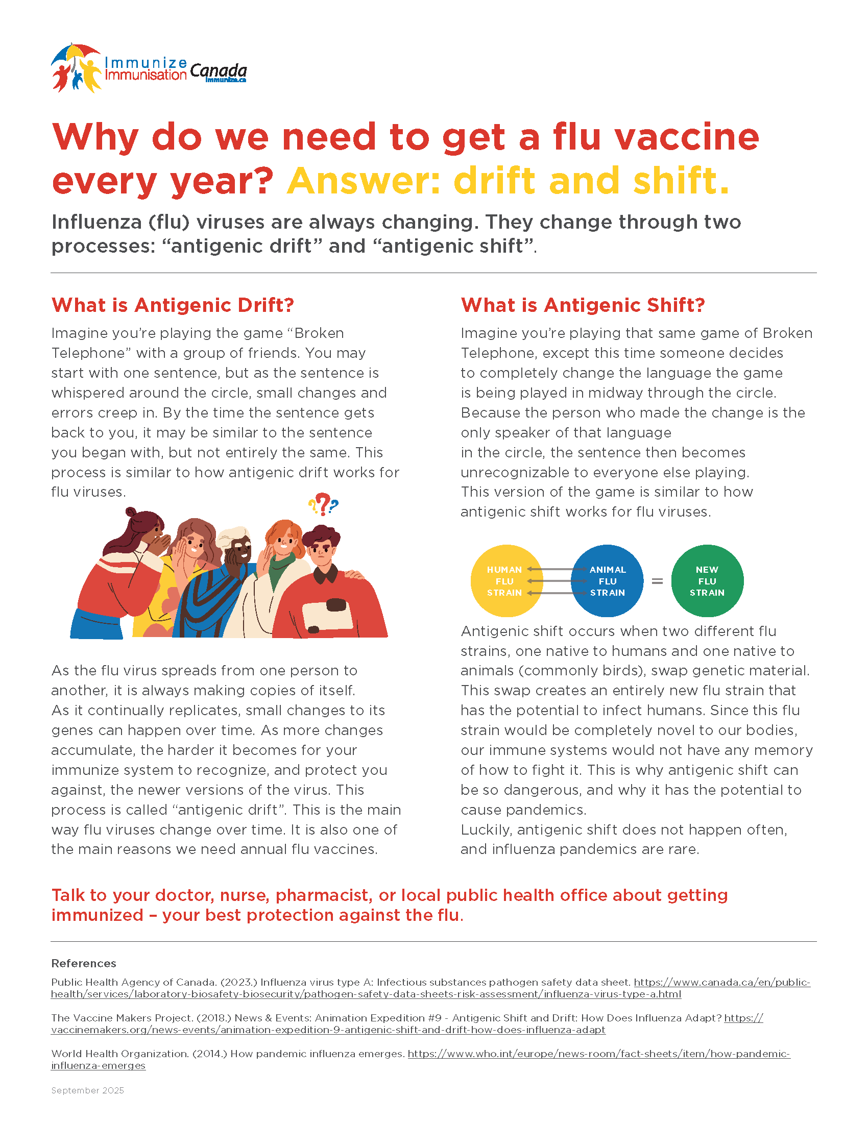 Why do we need to get a flu vaccine every year? Answer: drift and shift (factsheet)