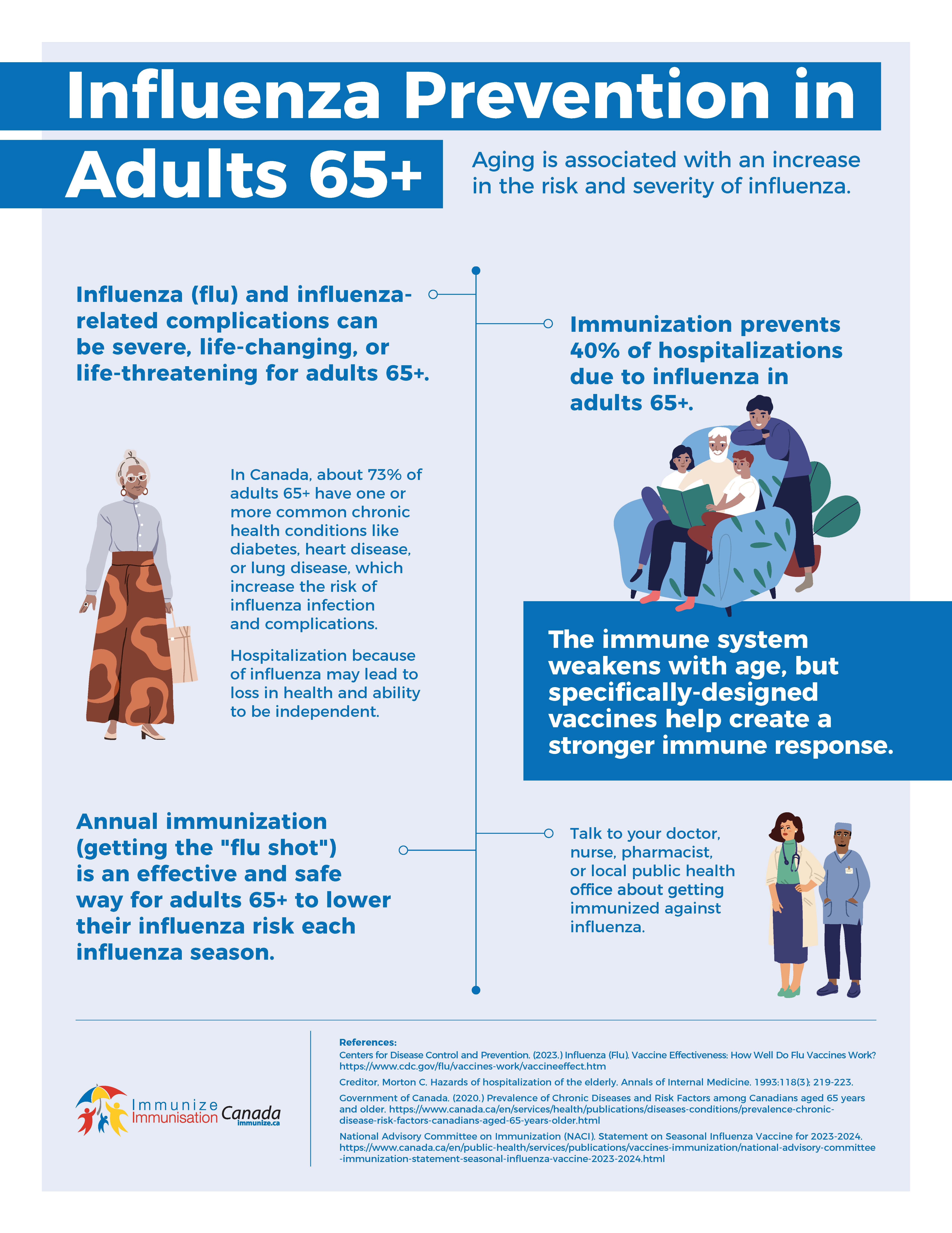 Influenza Prevention in Adults 65+