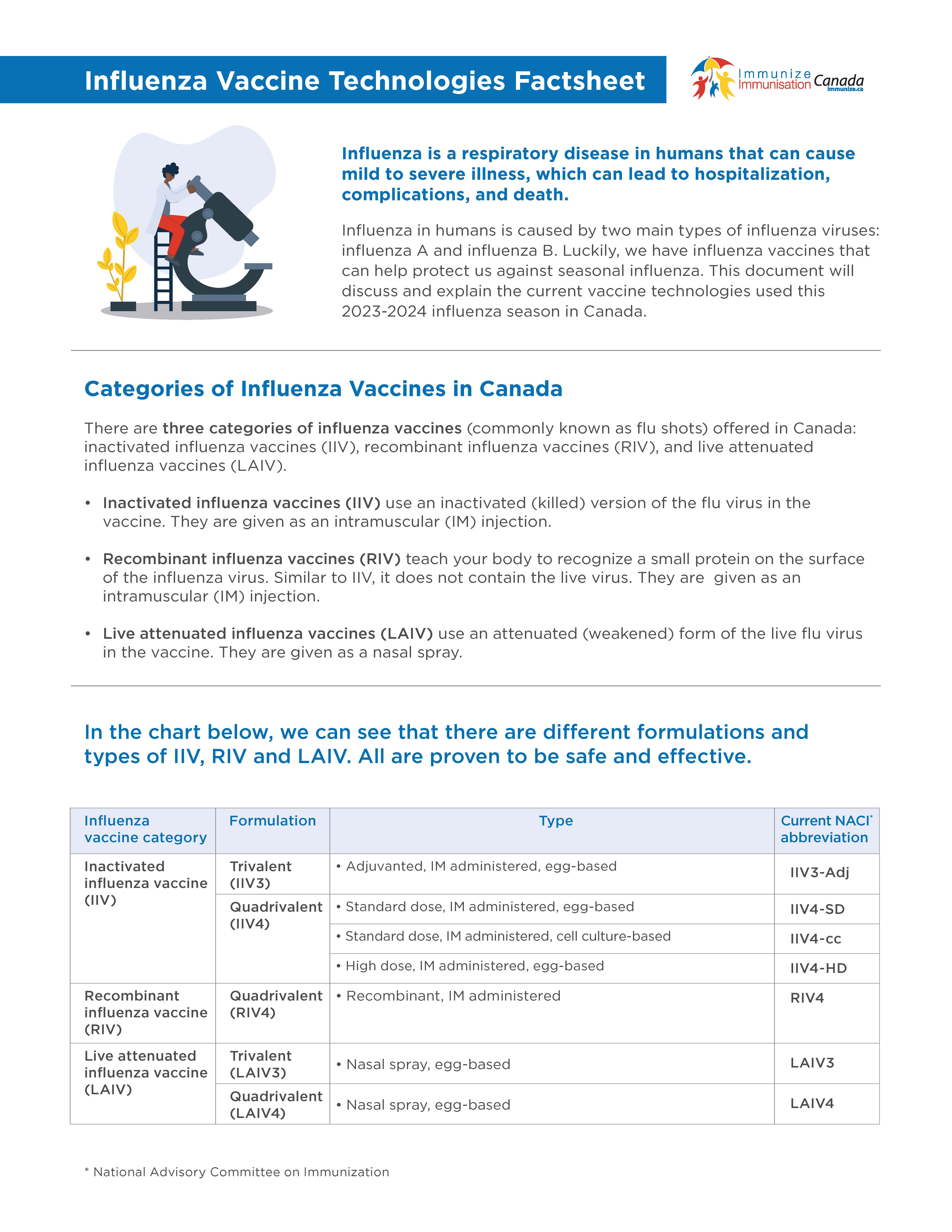 Influenza Vaccine Technologies Factsheet