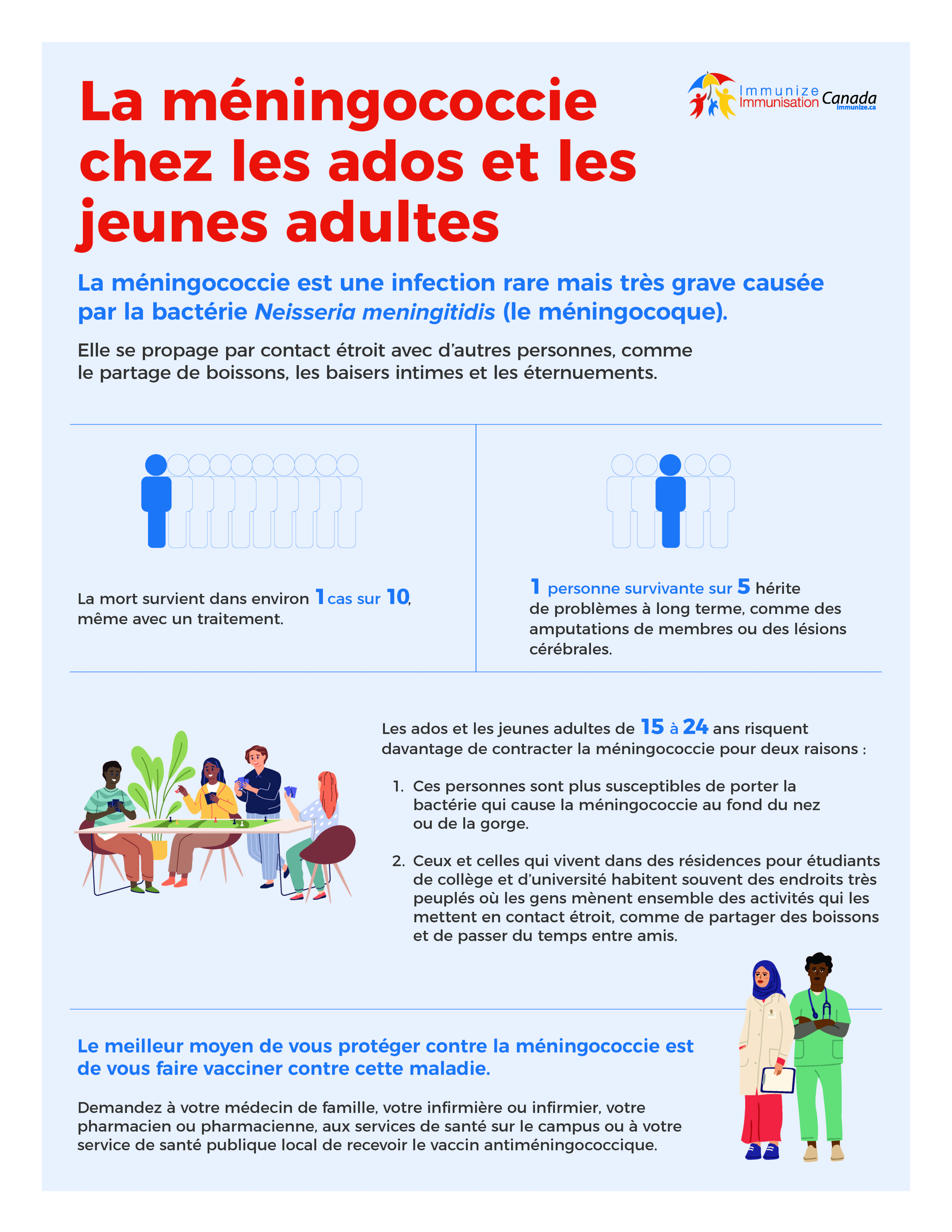 La méningococcie chez les ados et les jeunes adultes - infographie