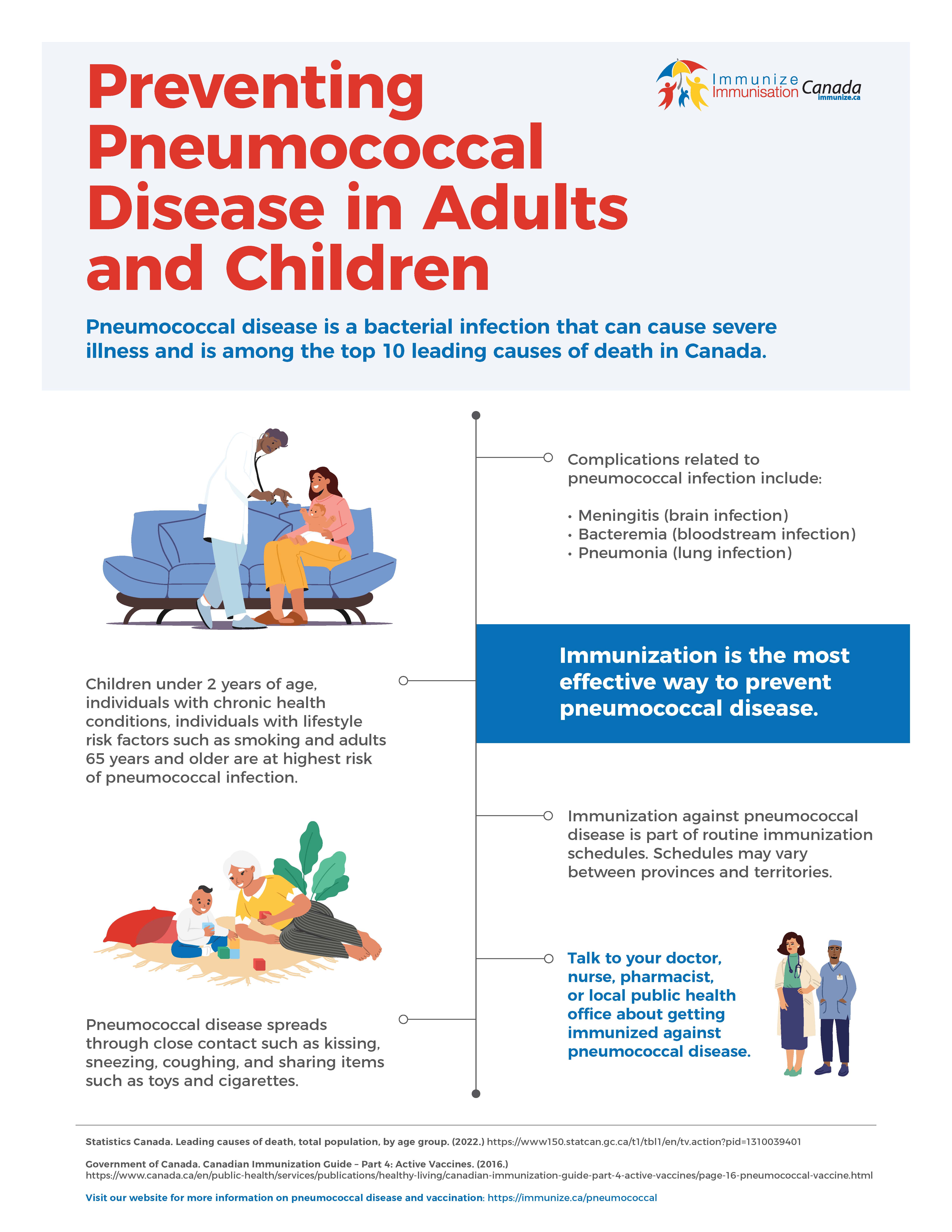 Preventing Pneumococcal Disease in Adults and Children - infographic