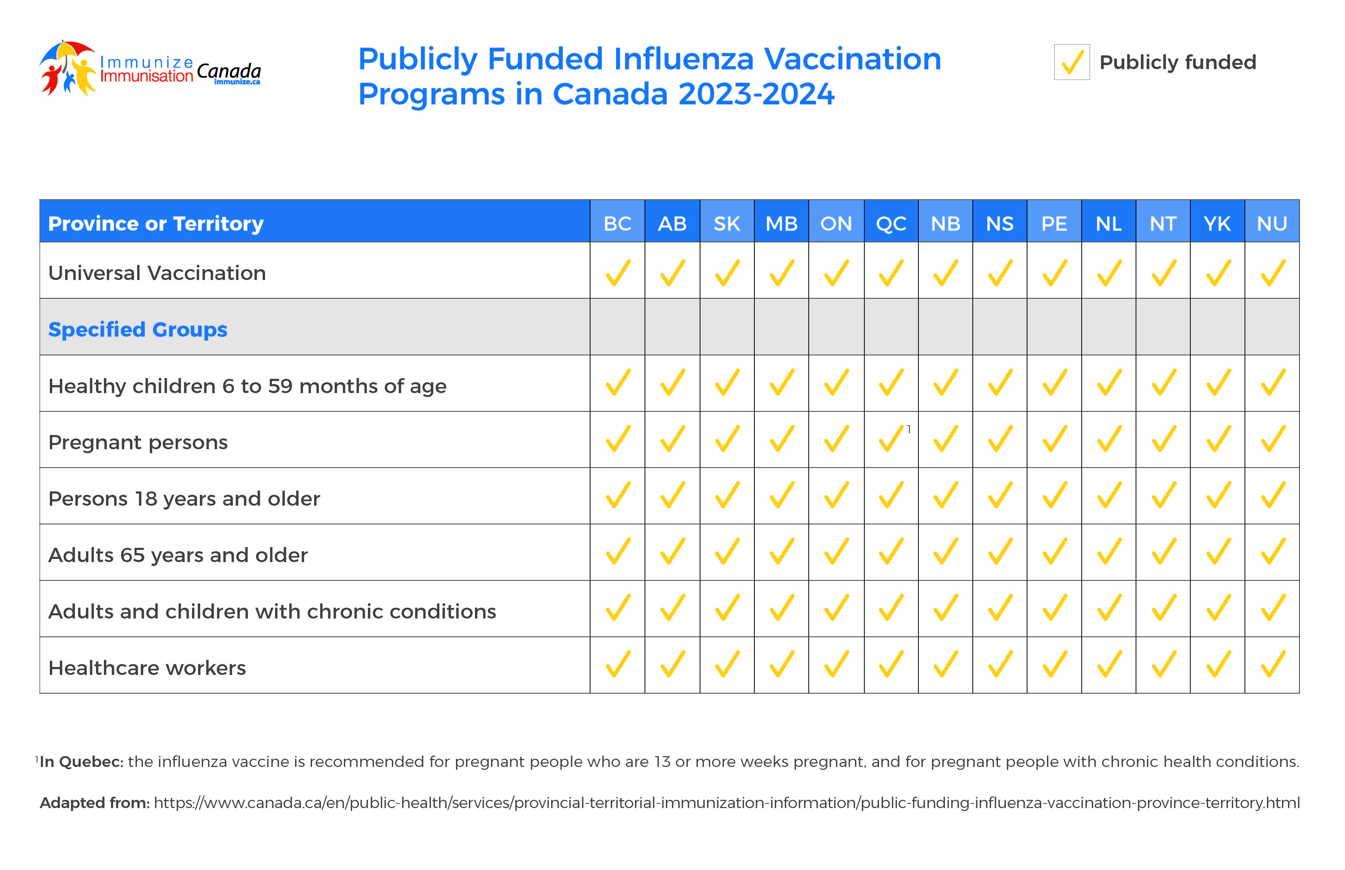Publicly Funded Influenza Vaccination Programs in Canada 2023-2024