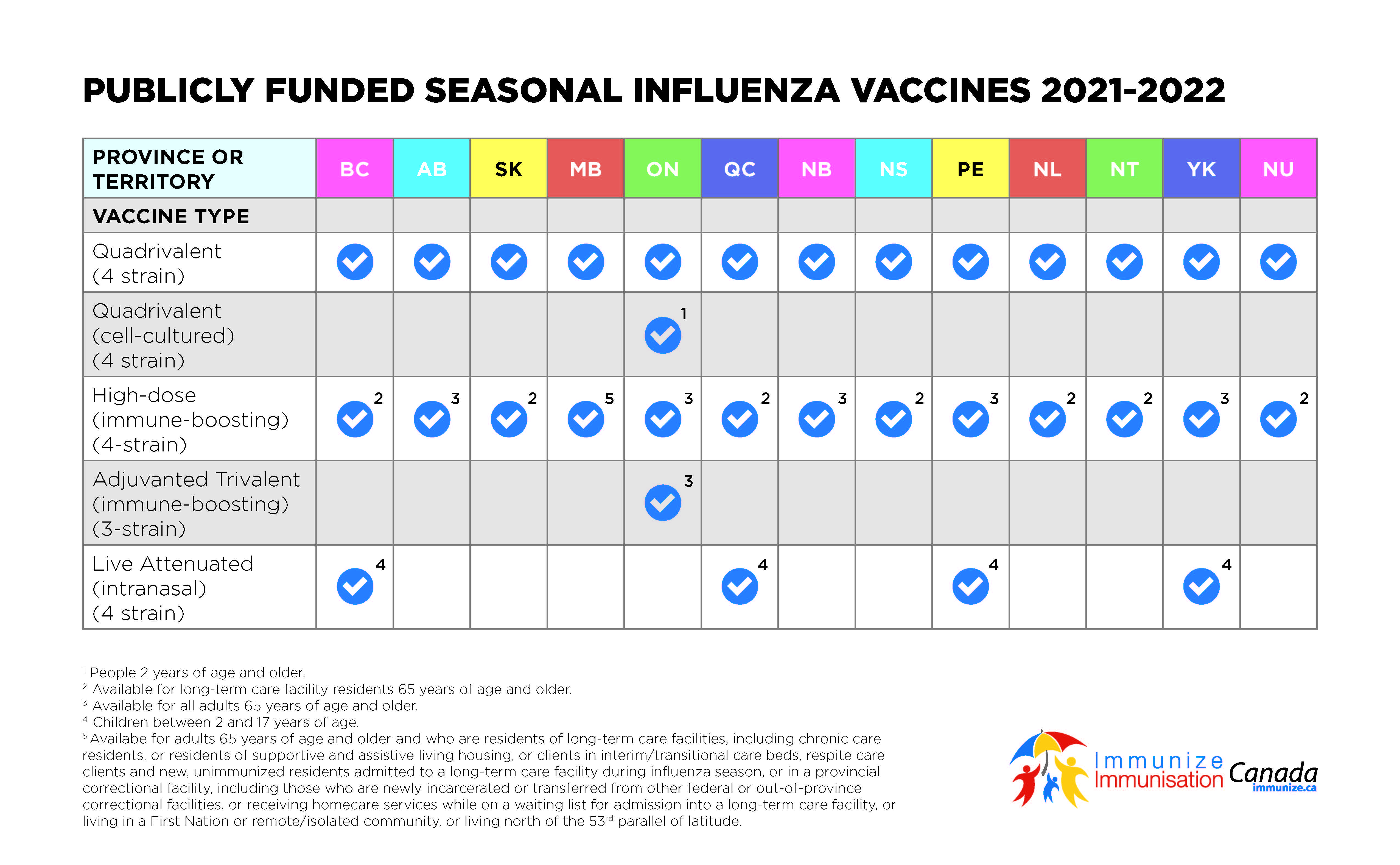 Publicly funded seasonal influenza vaccines 2021-2022