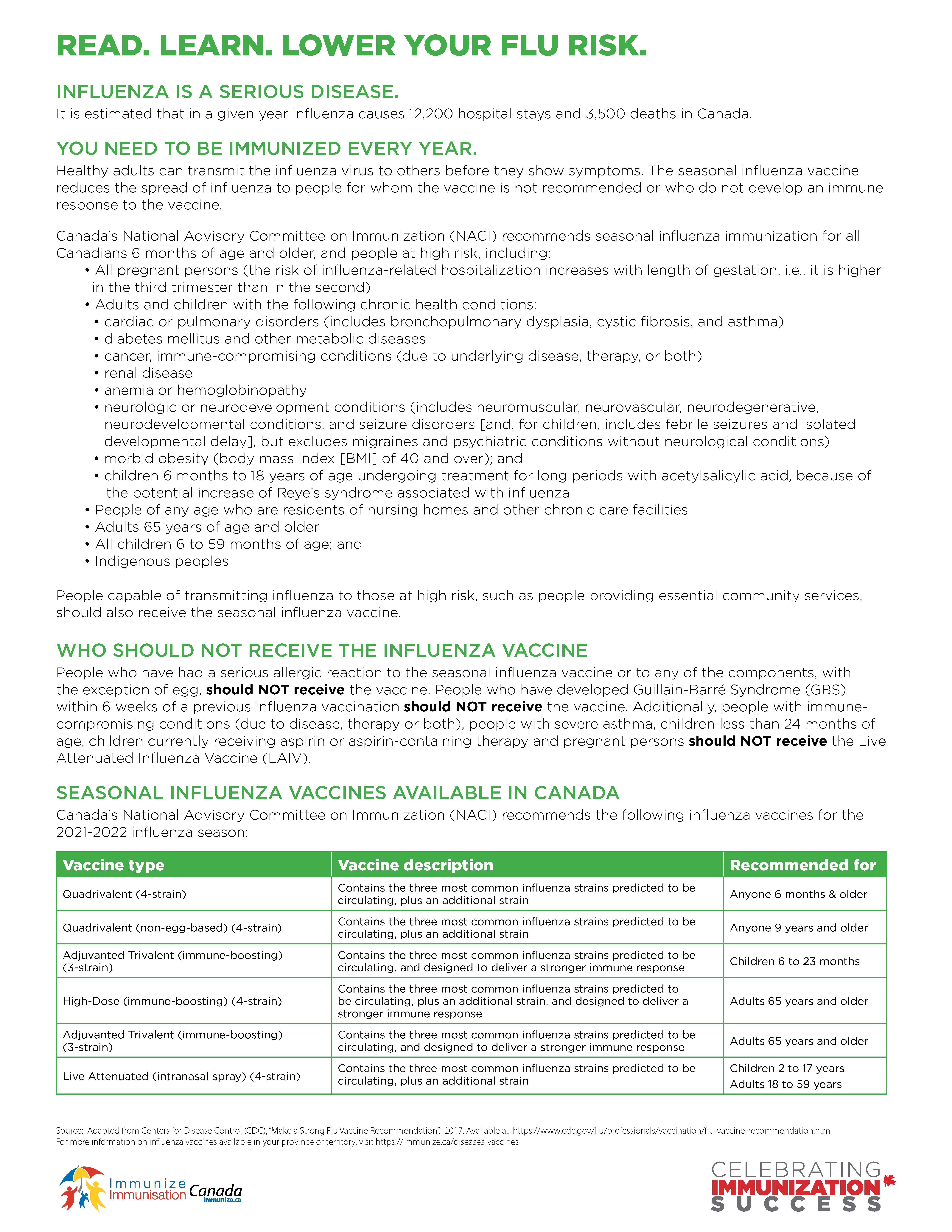 Read. Learn. Lower your flu risk.