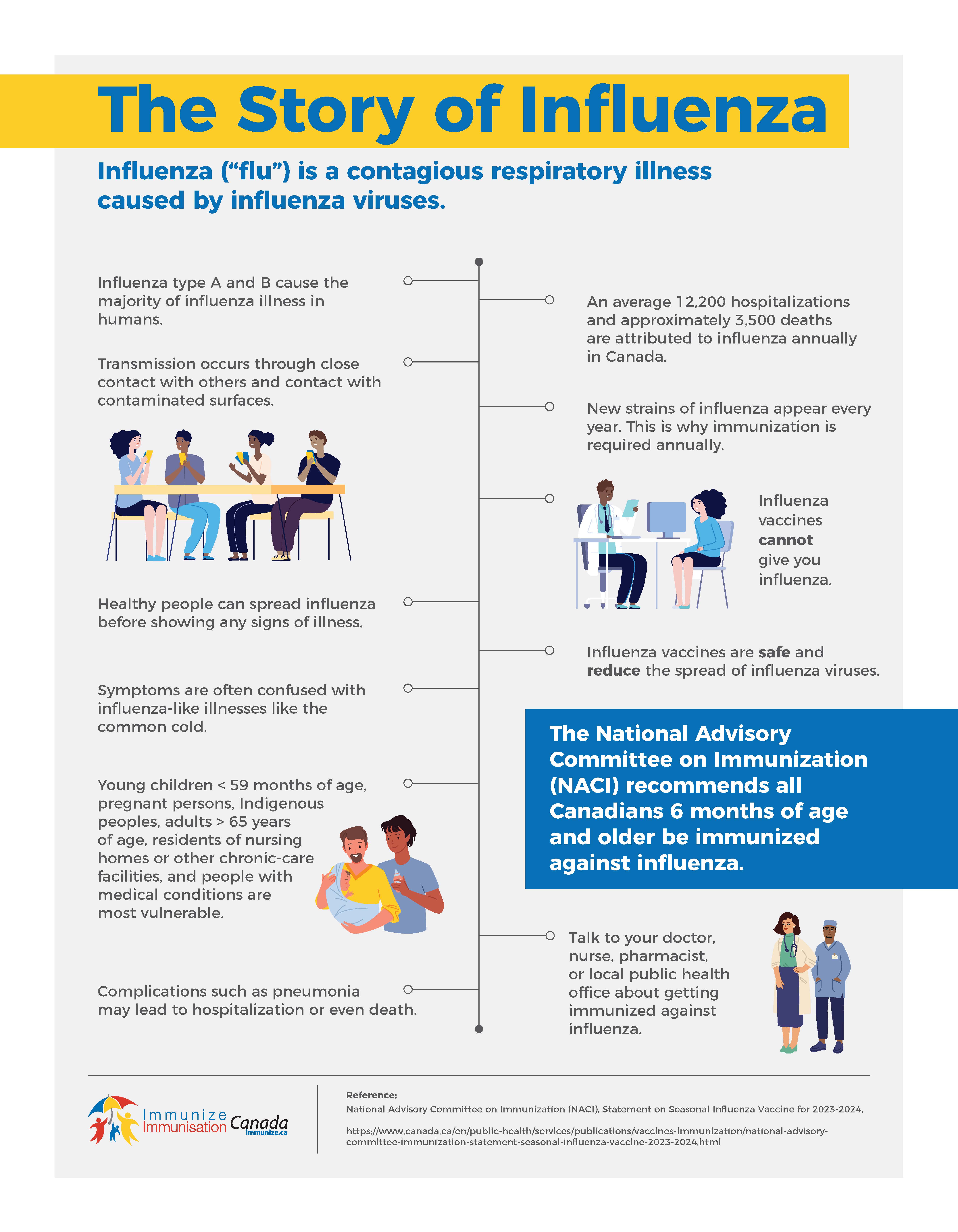 The Story of Influenza - infographic