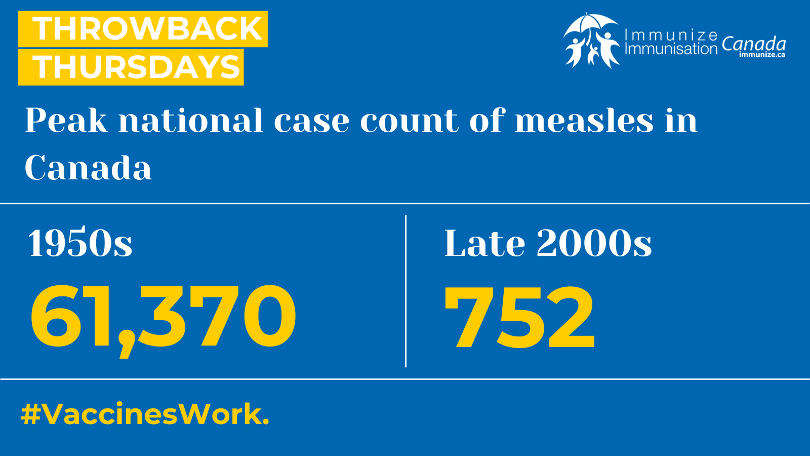 Throwback Thursdays (Twitter/X) - peak measles