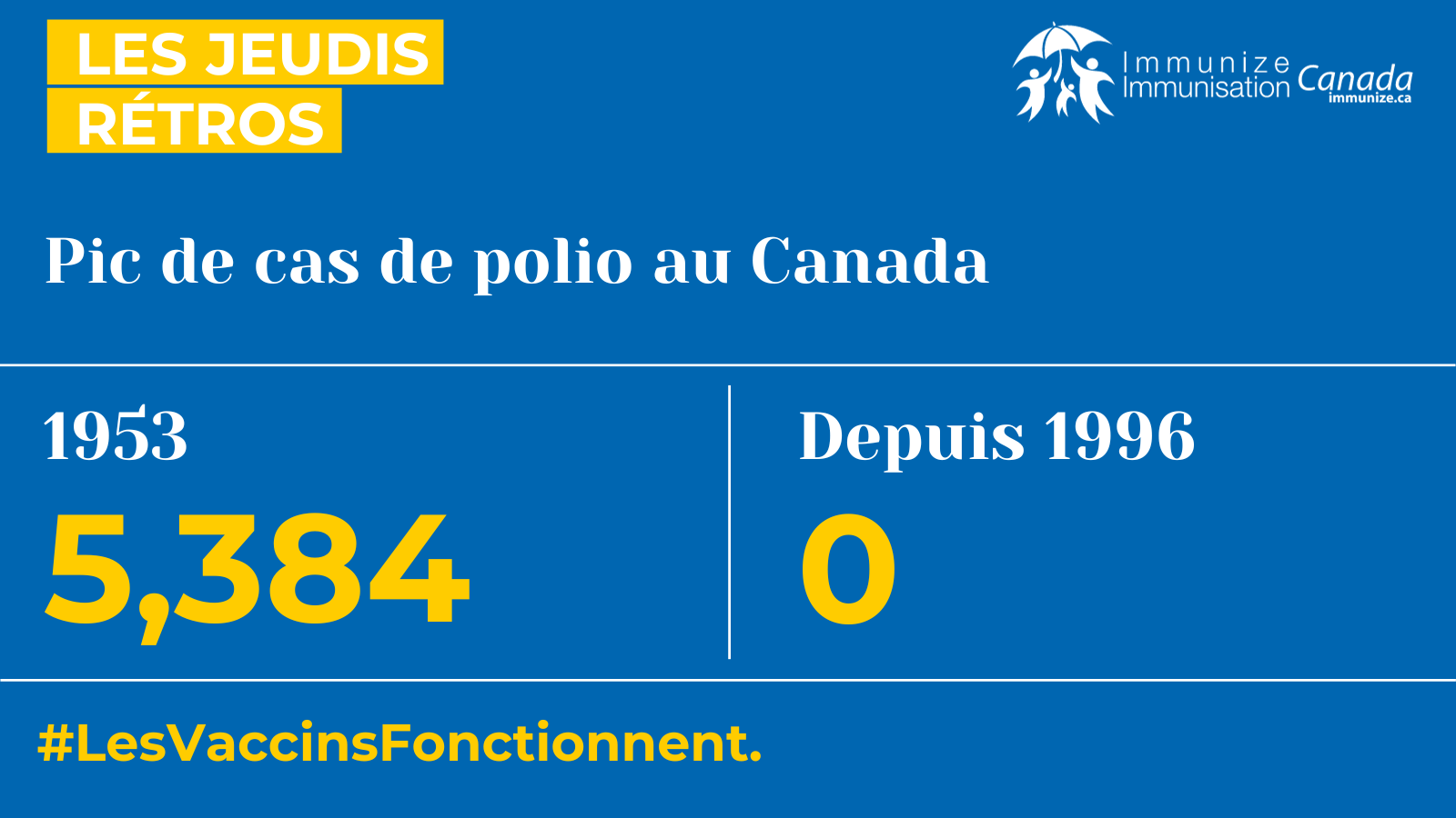 Les jeudis rétros (Twitter/X) - pic de cas de polio