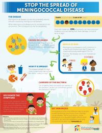 Stop the Spread of Meningococcal Disease -Infographic_WEB_0.jpg