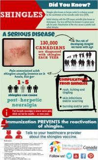 Shingles infographic_e_0.jpg